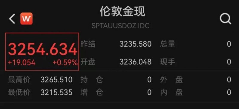 我研究了期货交易时间，发现了这些不可不知的秘密