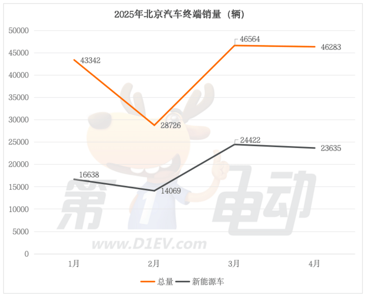杨丞琳清空社交账号是怎么回事？为什么杨丞琳清空社交账号