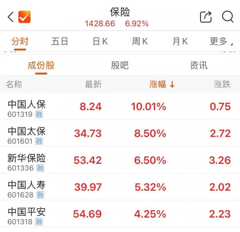 2025年中国5G读者数将超全球13 5G带来哪些创业机会
