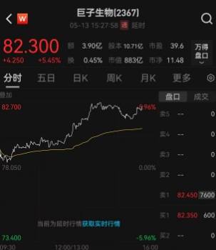 众汇外汇平台股票交易教程是否能帮助你在2025年实现财富增值？