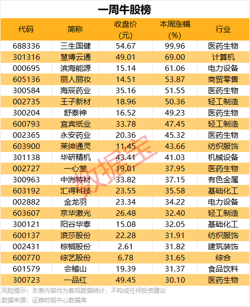 雷尔伟301016申购指南 301016雷尔伟中签结论公布日期